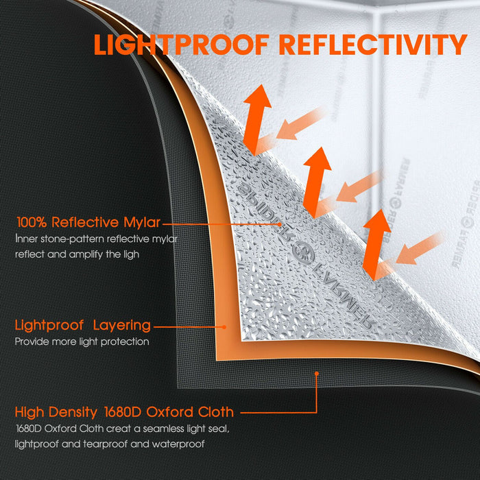Spider Farmer 8’ x 4’ x 6.5′ (240cm x 120cm x 200cm) Indoor Grow Tent | PRE-ORDER: Ships Apr 8 - LED Grow Lights Depot