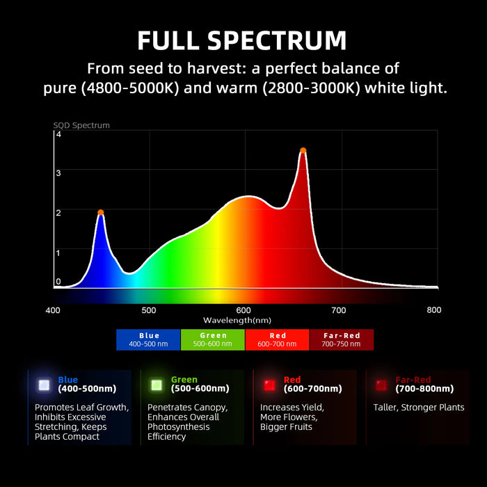 Spider Farmer G1500W Full Spectrum LED Grow Light (2024 version) - LED Grow Lights Depot