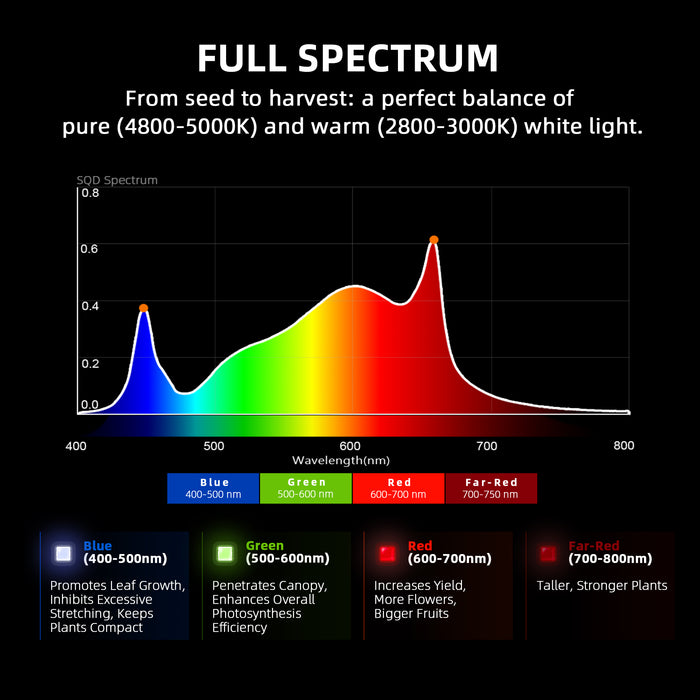 Spider Farmer G3000 300W Full Spectrum LED Grow Light (2024 version)  - LED Grow Lights Depot