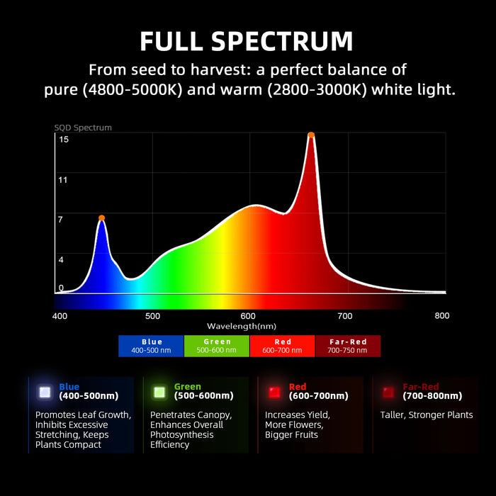 Spider Farmer 4’x4’x6.5′ Complete Grow Tent Kit | G5000 Full Spectrum LED Grow Light | 6” Clip Fan | 6” Ventilation System with Humidity and Temperature Controller  - LED Grow Lights Depot