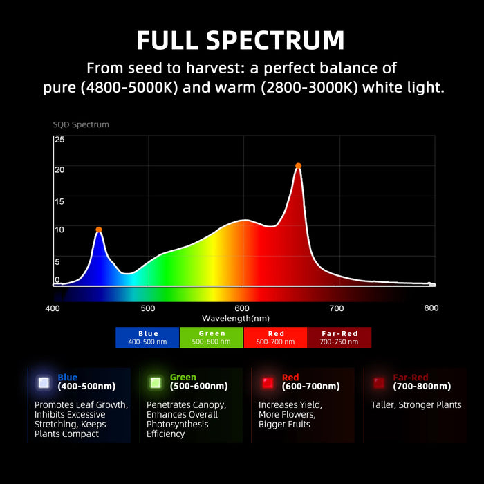 Spider Farmer G7000 730W Full Spectrum LED Grow Light (2024 version) - LED Grow Lights Depot