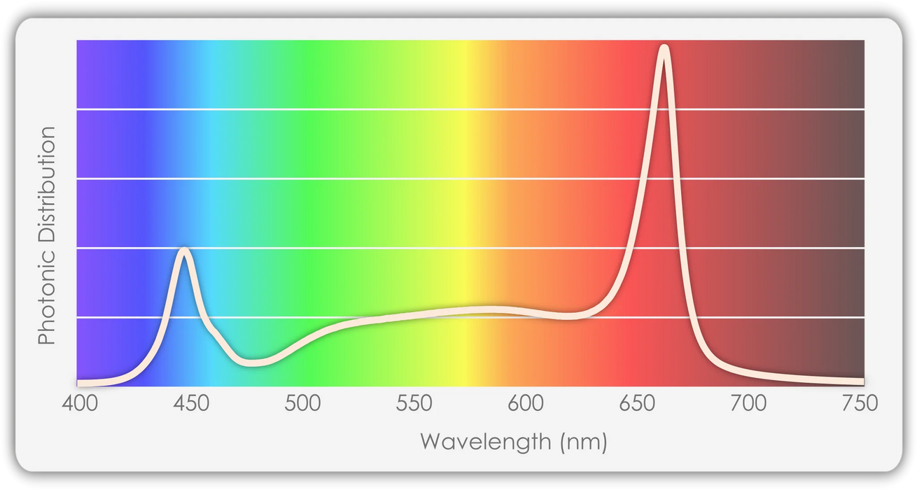 TotalGrow High Intensity Top-Light 345W Bar | 907 PPF, 2.6 PPE  - LED Grow Lights Depot