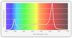 TotalGrow High Intensity Top-Light 345W Bar | 907 PPF, 2.6 PPE  - LED Grow Lights Depot