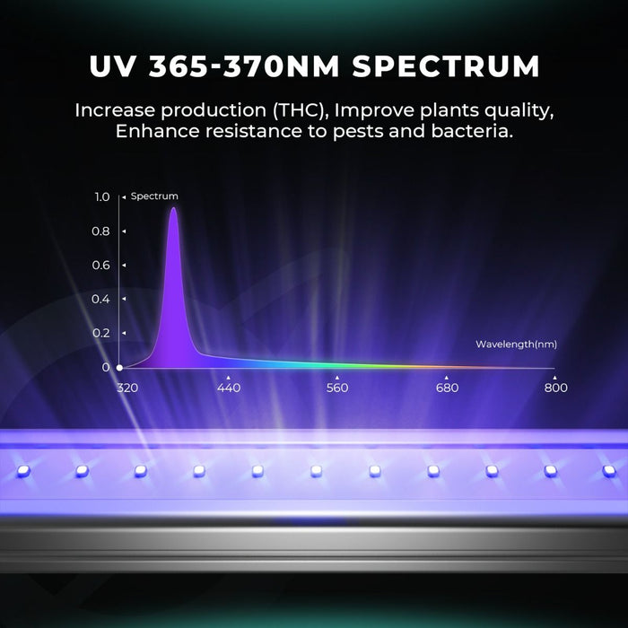 Mars Hydro Adlite UV + IR Supplemental LED Grow Light Bars Combo