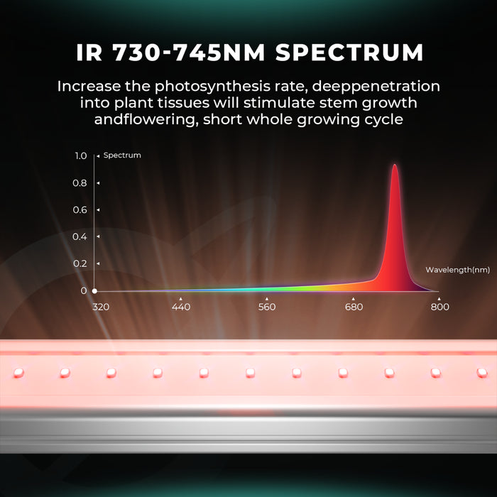 Mars Hydro Adlite UV + IR Supplemental LED Grow Light Bars Combo