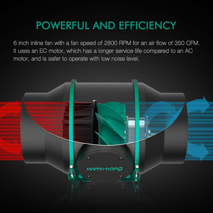 Mars Hydro FC 4800 & 4'x4' Full Grow Tent Kit with 6" iFresh Fan Kit | PRE-ORDER: Expected to ship ~Mid-December - LED Grow Lights Depot