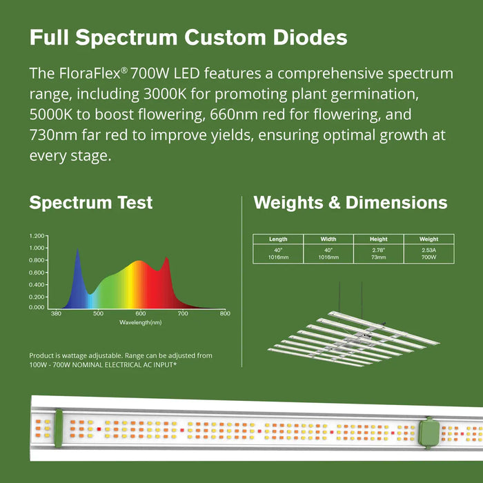 FloraFlex 700W Full Spectrum LED Grow Light  - LED Grow Lights Depot