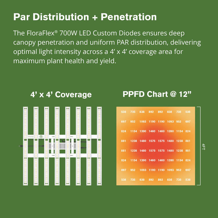 FloraFlex 700W Full Spectrum LED Grow Light  - LED Grow Lights Depot