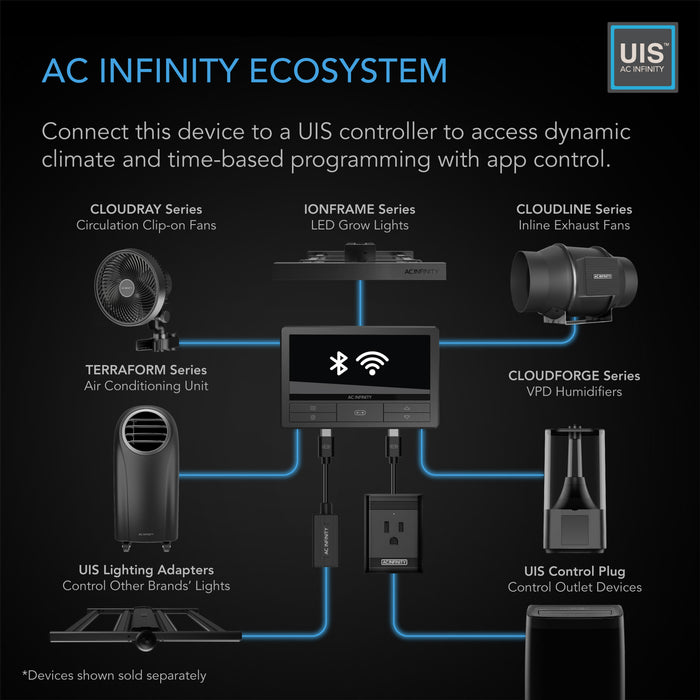 AC Infinity TERRAFORM 7 | Multi-functional Air Conditioner, With Heater, Dehumidifier, and Circulator, VPD Controller, 4-way Ducting for Grow Tents, 8000 BTU | PRE-ORDER: Ships by Aug 8  - LED Grow Lights Depot