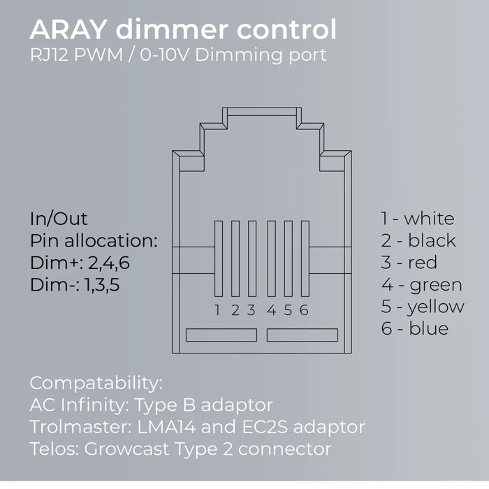 MIGRO ARAY 4x4 High PAR CO2 | 750W  - LED Grow Lights Depot