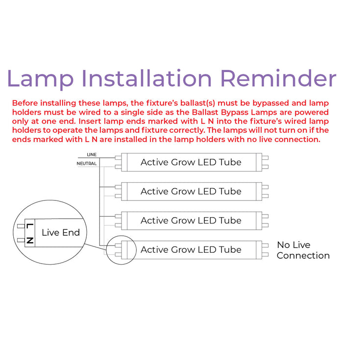 Active Grow T5 HO Ballast Bypass 4FT LED Mushroom Grow Lamp (54W Eqv.) – Blue Sun Spectrum - LED Grow Lights Depot