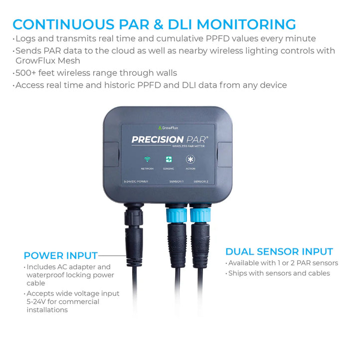 GrowFlux Precision PAR® | PAR & DLI sensor  - LED Grow Lights Depot