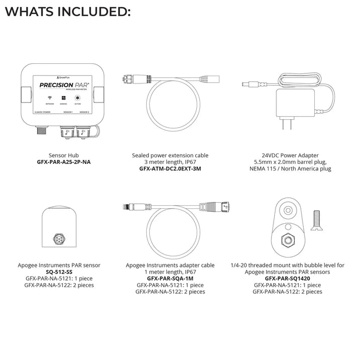 GrowFlux Precision PAR® | PAR & DLI sensor  - LED Grow Lights Depot
