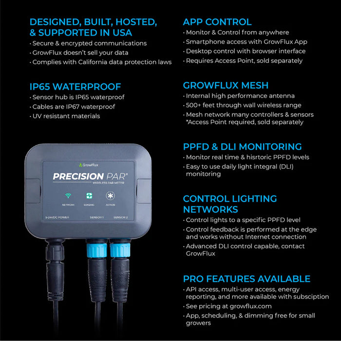 GrowFlux Precision PAR® | PAR & DLI sensor  - LED Grow Lights Depot