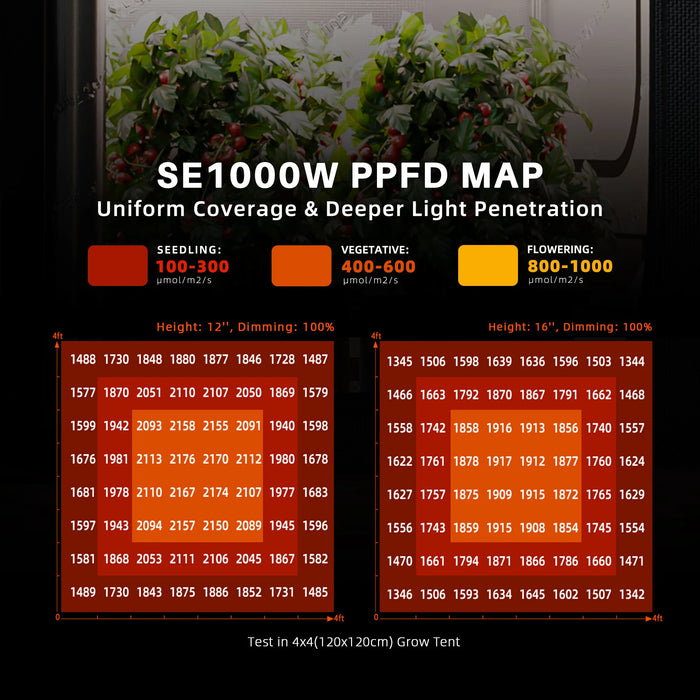 Spider Farmer SE1000 1000W Full Spectrum LED Grow Light (2024 version)  - LED Grow Lights Depot