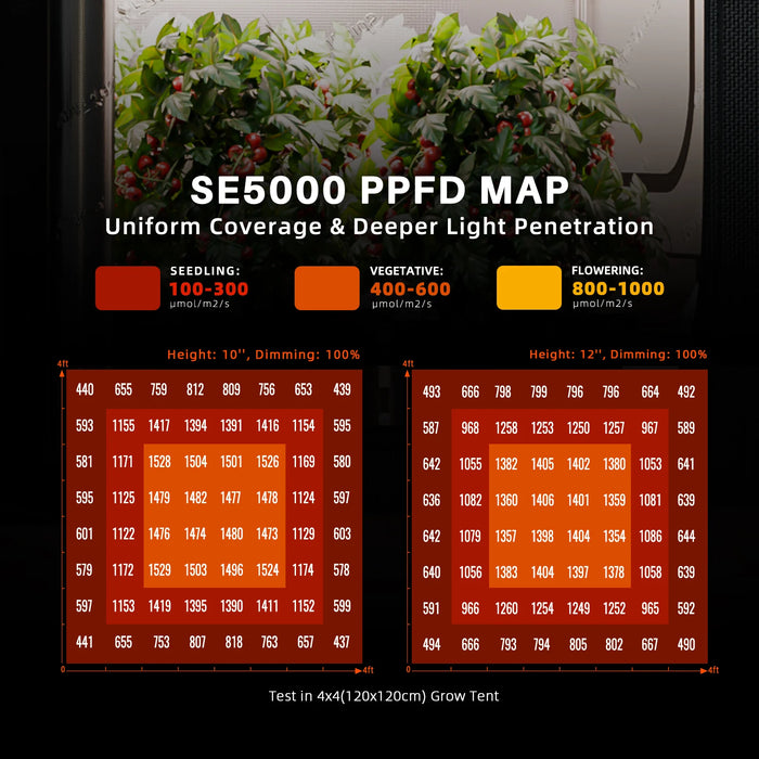 Spider Farmer SE5000 480W Full Spectrum LED Grow Light (2024 version)  - LED Grow Lights Depot