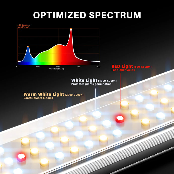 Spider Farmer SE5000 480W Full Spectrum LED Grow Light (2024 version)  - LED Grow Lights Depot