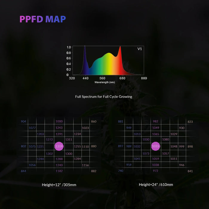 Medic Grow Fold-800 Plus