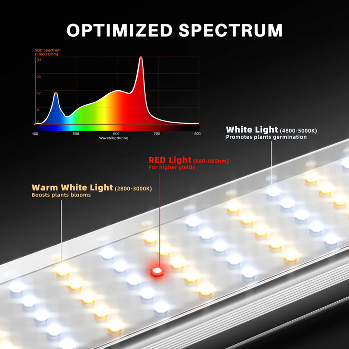 Spider Farmer SE1200W Samsung LM301H EVO LED Grow Light (2024 version)  - LED Grow Lights Depot