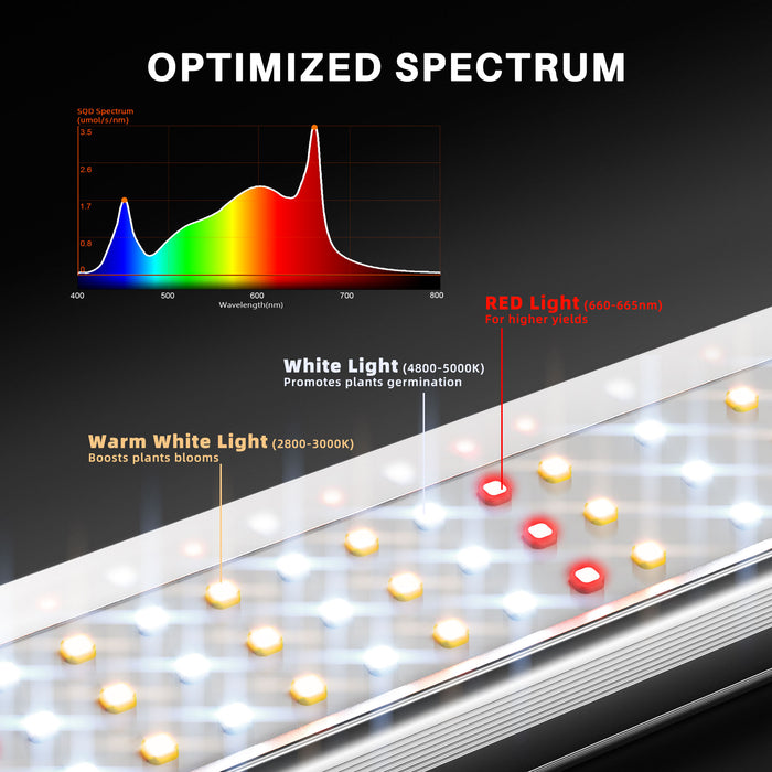 Spider Farmer SE1500 150W Full Spectrum LED Grow Light (2024 version)