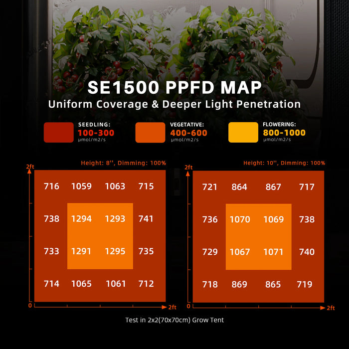 Spider Farmer SE1500 150W Full Spectrum LED Grow Light (2024 version)