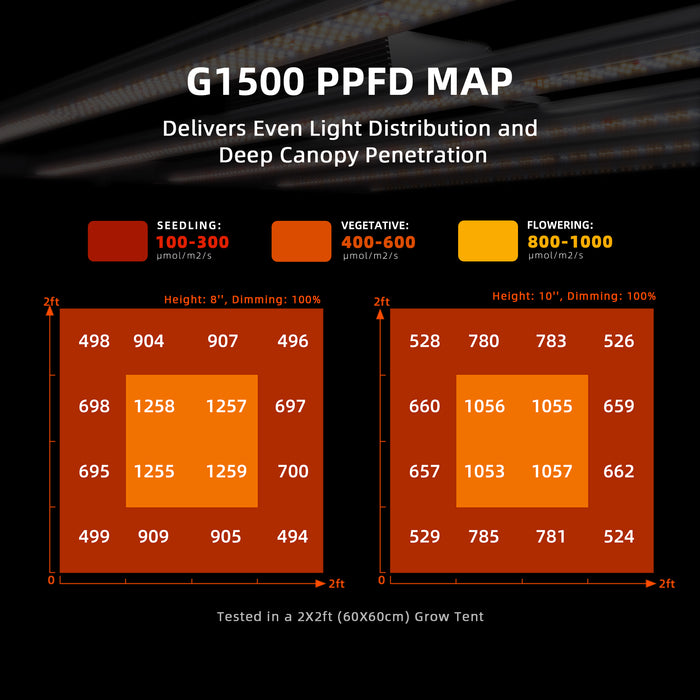 Spider Farmer G1500W Full Spectrum LED Grow Light (2024 version) - LED Grow Lights Depot
