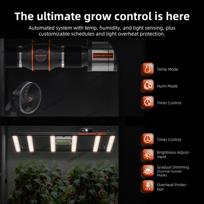 Spider Farmer GGS AC5 Power Strip Kit | App-Based Smart Controls for Grow Rooms and Tents | PRE-ORDER: Expected to ship ~Jan 7 - LED Grow Lights Depot