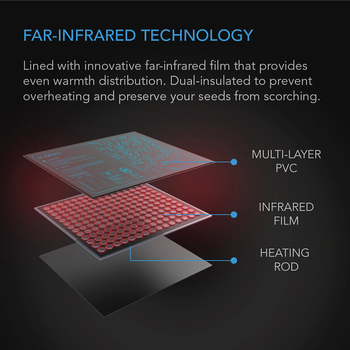 AC Infinity Suncore H5 | Seedling Heat Mat with Heat Controller | 20" x 20.75"  - LED Grow Lights Depot