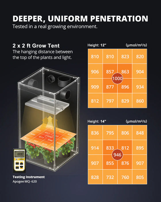 Viparspectra XS1500 Pro 150W - LED Grow Lights Depot