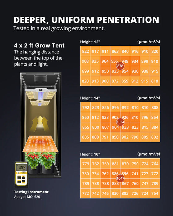 Viparspectra XS3000 Pro | UV - LED Grow Lights Depot