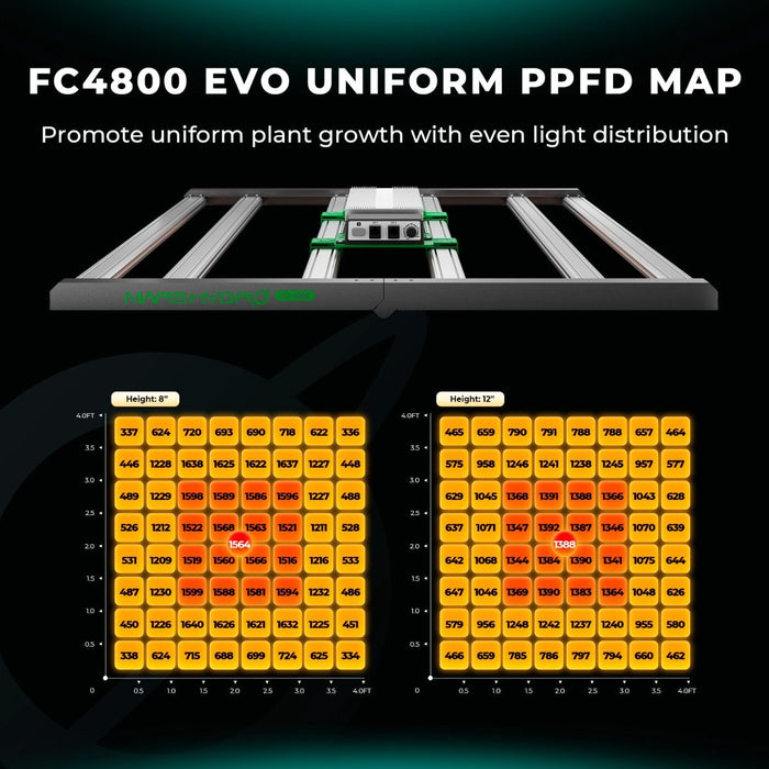 Mars Hydro FC4800 Samsung LM301H EVO 480W (2024 version) | PRE-ORDER: In stock October 19  - LED Grow Lights Depot