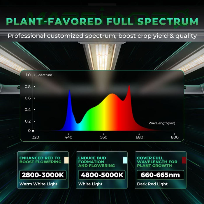 Mars Hydro FC-E 3000 & 3.3'x3.3' Complete Grow Tent Kit  - LED Grow Lights Depot