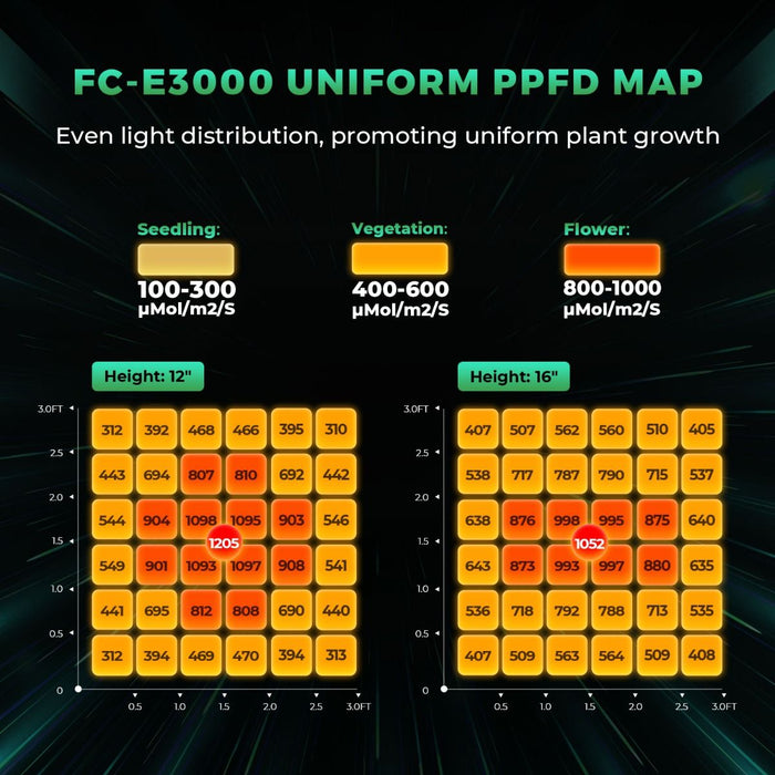 Mars Hydro FC-E3000 Bridgelux 300W (2024 version)  - LED Grow Lights Depot