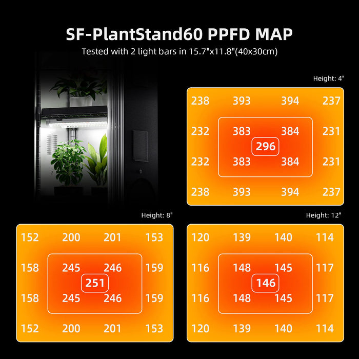 Spider Farmer 4-Tier Plant Stand With 54W Grow Lights - LED Grow Lights Depot