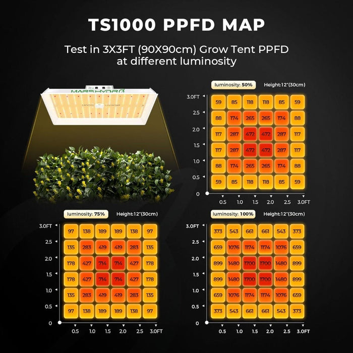 Mars Hydro TS 1000 + 2.3' x 2.3' Indoor Tent Complete Grow Kit  - LED Grow Lights Depot