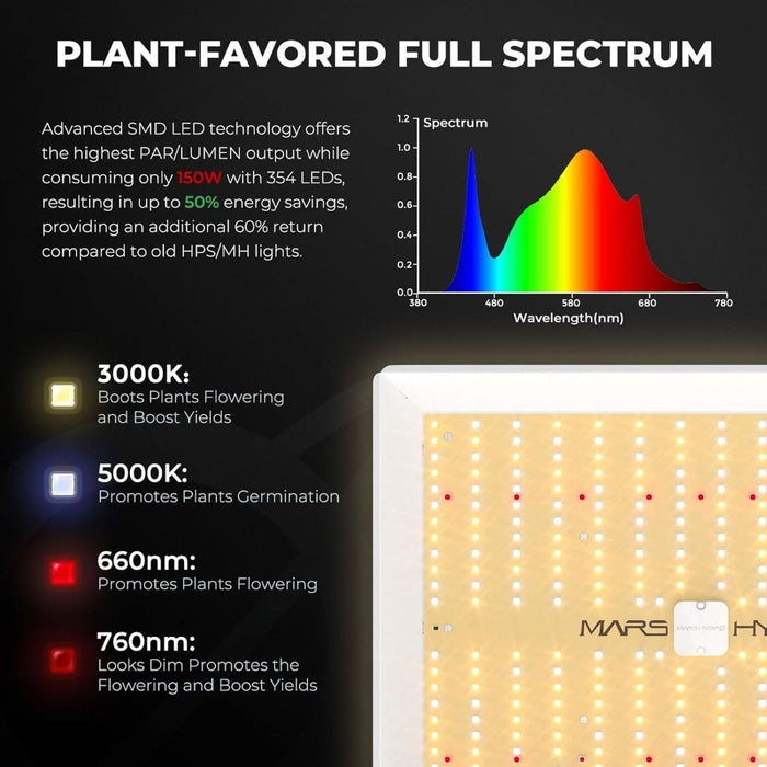 Mars Hydro TS 1000 + 2.3' x 2.3' Indoor Tent Complete Grow Kit  - LED Grow Lights Depot