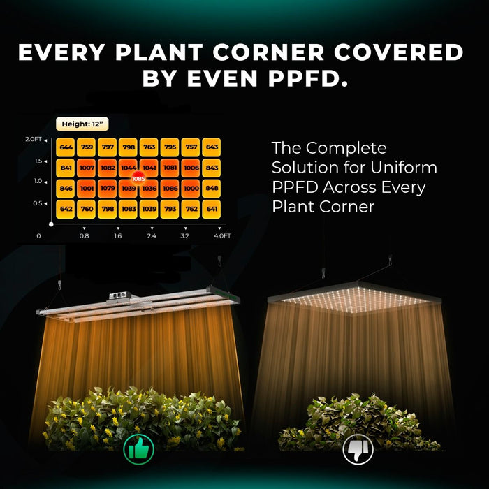 Mars Hydro FC4000 EVO + 2'x4' Complete Grow Kit w/ Smart Grow System - LED Grow Lights Depot